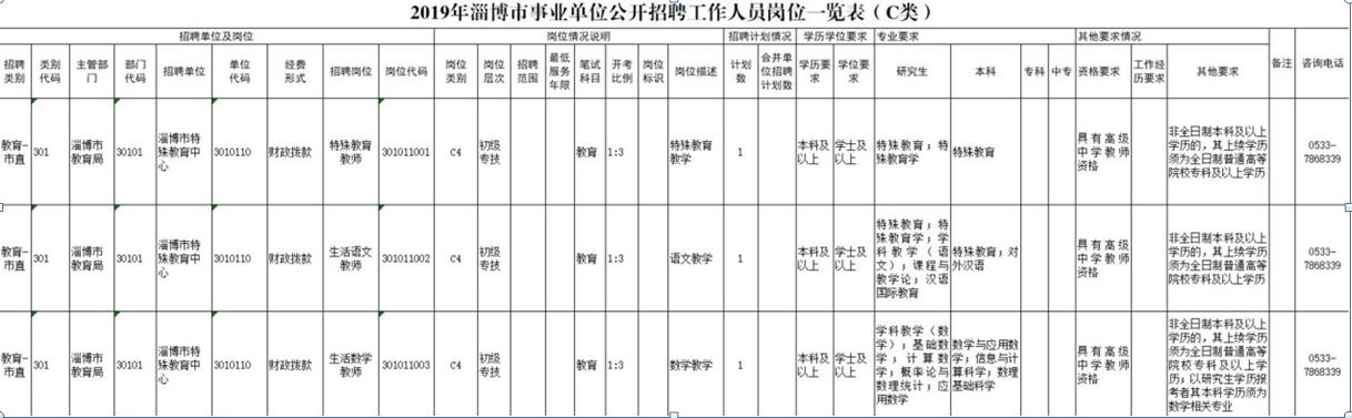 [校园招聘]淄博市特殊教育中心2019年公开招聘教师公告