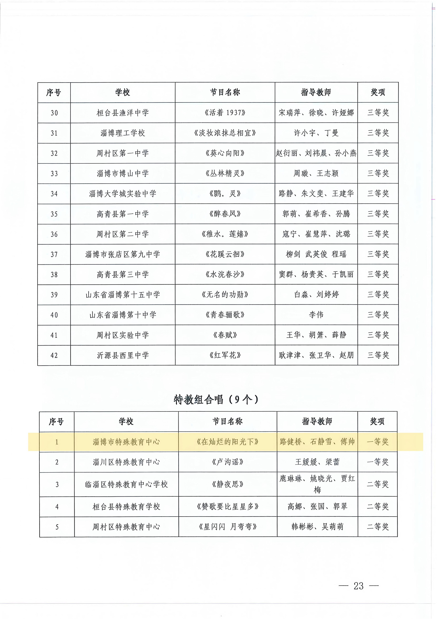 全部一等奖！特教学子再获美育佳绩！
