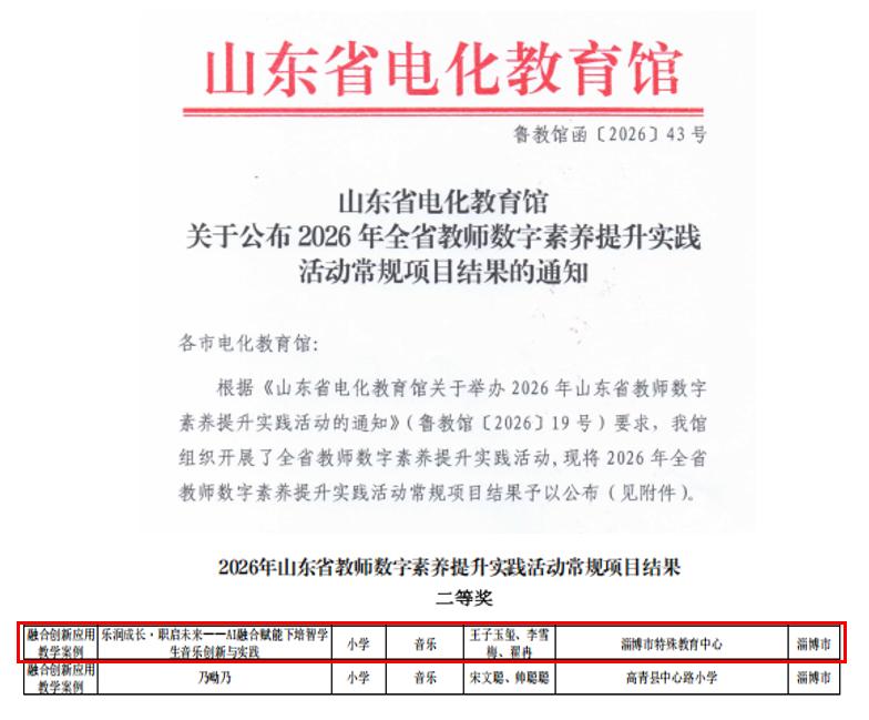 喜报！淄博市特教中心教师在山东省教师数字素养提升实践活动中获佳绩